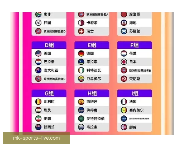 美加墨联合举办世界杯2026赛程亮点与赛事前瞻全解析