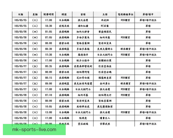 体育竞猜赔率解析：如何解读和利用赔率信息提升投注策略